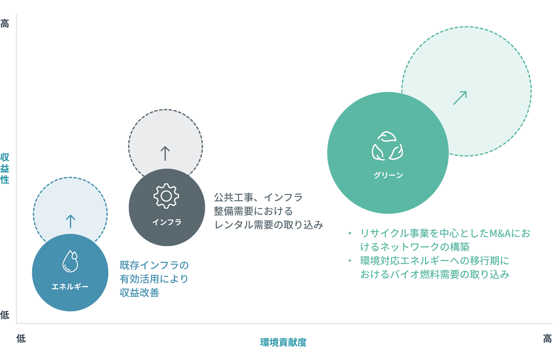 グループの成長ビジョンの図
