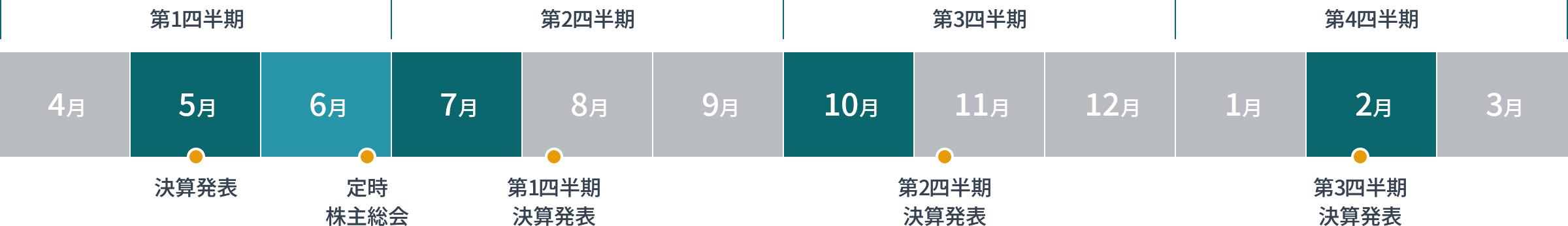 年間スケジュール（概略）