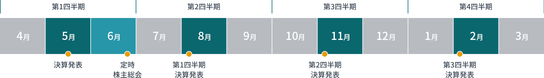 年間スケジュール（概略）