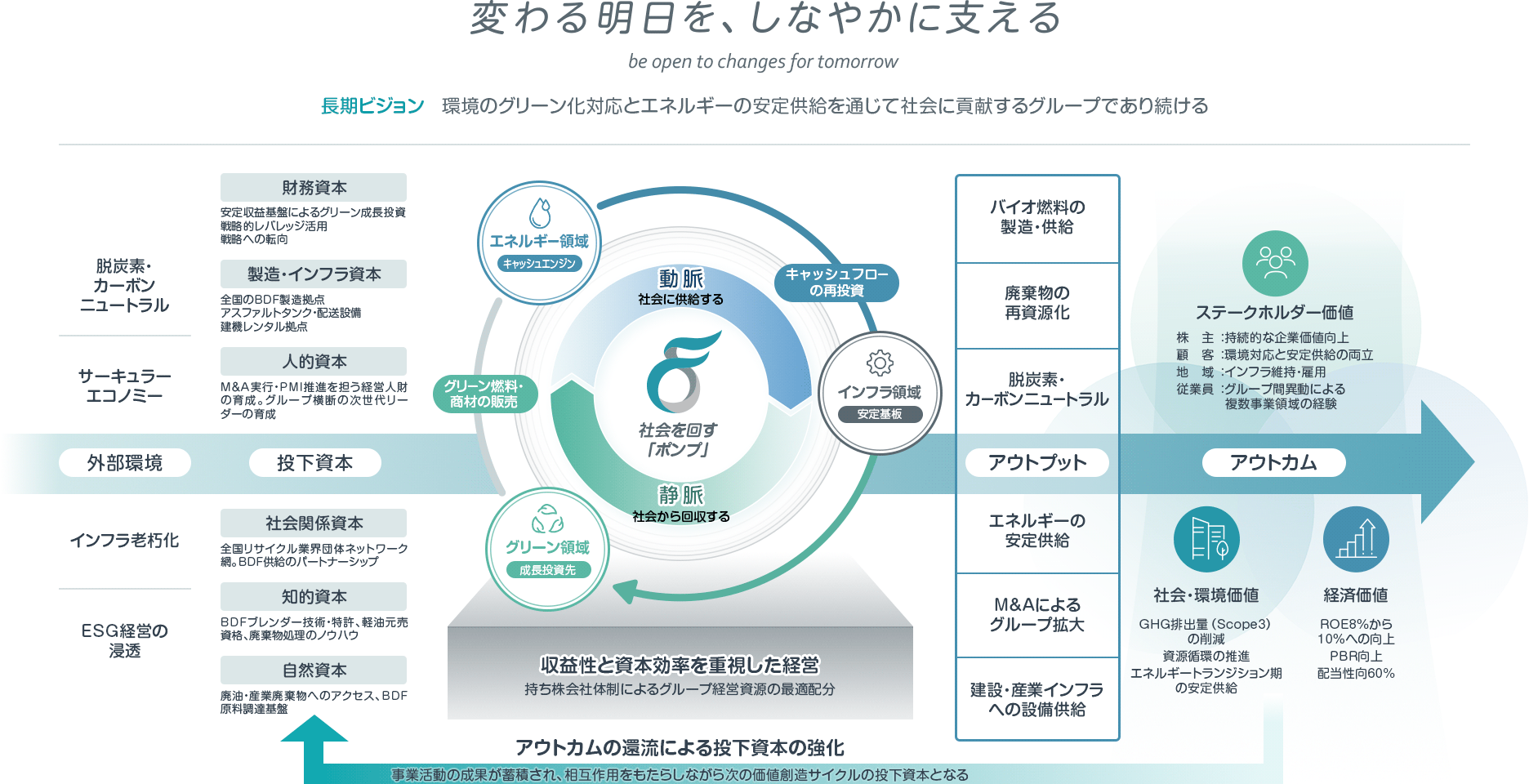中期経営計画 | 経営情報 | 株主・投資家情報 | 富士ユナイト